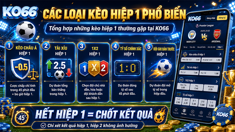 Các loại kèo hiệp 1 phổ biến