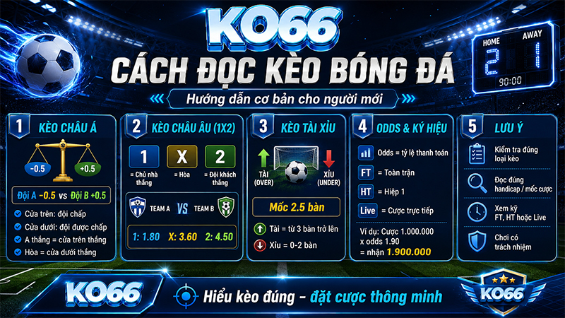 Hướng dẫn cách đọc kèo trong bóng đá