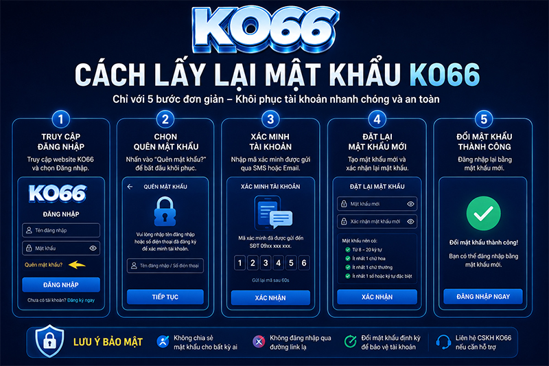 Hướng dẫn cách lấy lại mật khẩu KO66