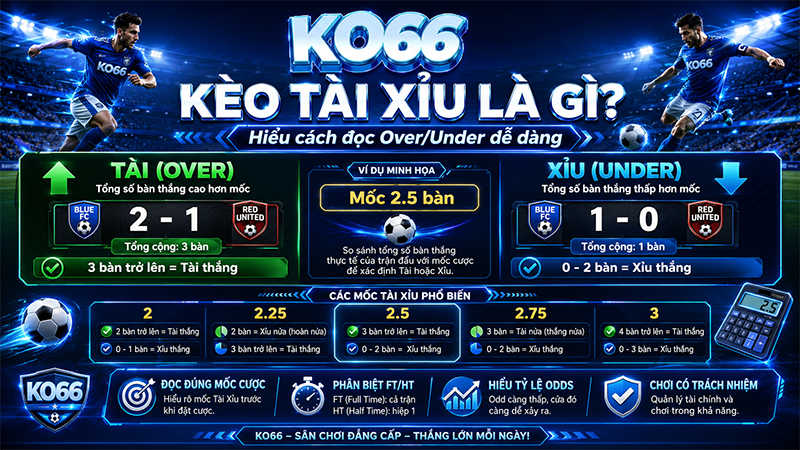 Kèo tài xỉu là gì?