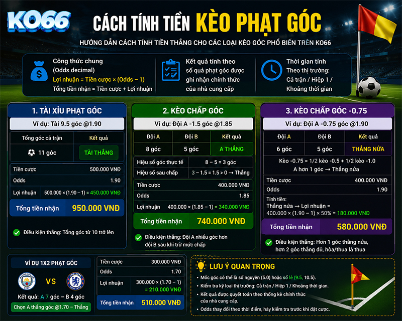 Cách tính tiền kèo phạt góc
